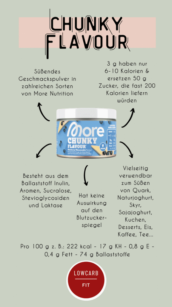 Infografik über Chunky Flavour von More Nutrition mit einer Dose Blueberry Cheesecake in der Mitte