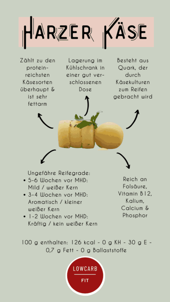 Infografik Harzer Käse mit einem Bild von Harzer Roller in der Mitte