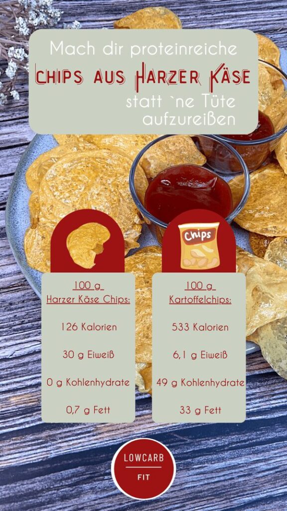 Vergleich der Kalorien und Nährwerte von Chips aus Harzer Käse mit Kartoffelchips mit einem Bild von selbst gemachten Käsechips auf einem Teller im Hintergrund